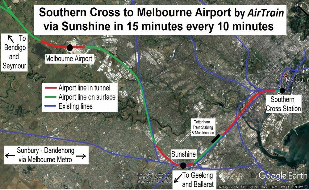 The Rail Futures Institute would like to see a train link from Melbourne Airport to the city with a connection at Sunshine to cater for regional travellers
