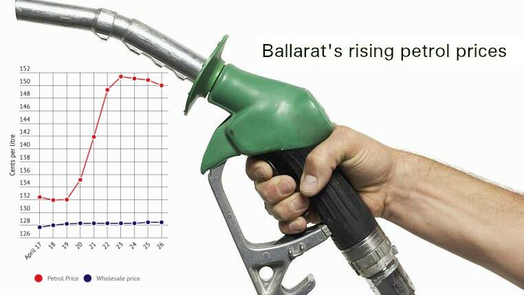 Petrol prices reach three year highs throughout Ballarat