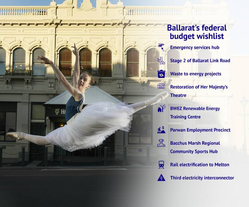Ballarat has a long wish list for the federal budget. Picture: Luka Kauzlaric