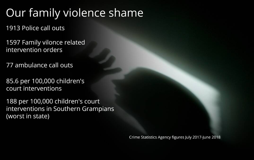Ballarat's family violence shame