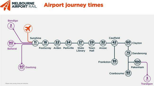 The new airport link from Sunshine has been announced.