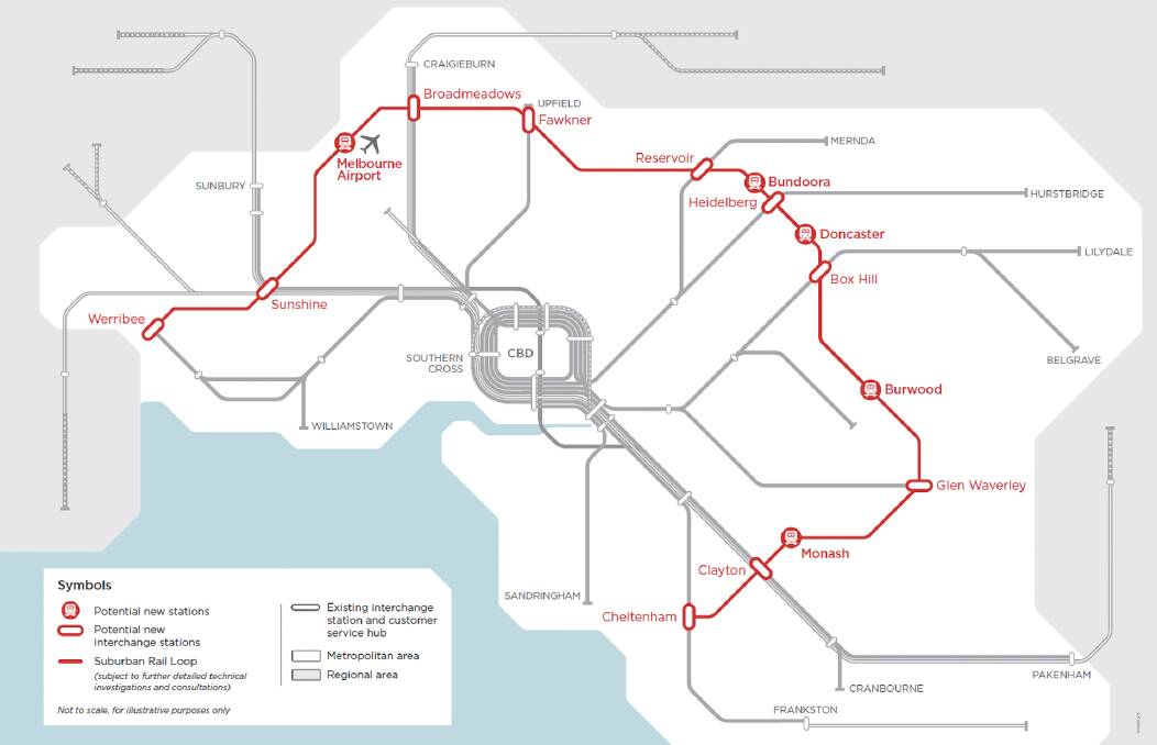 The $50 billion suburban rail loop will connect Werribee to Cheltenham without the need to go into the city.
