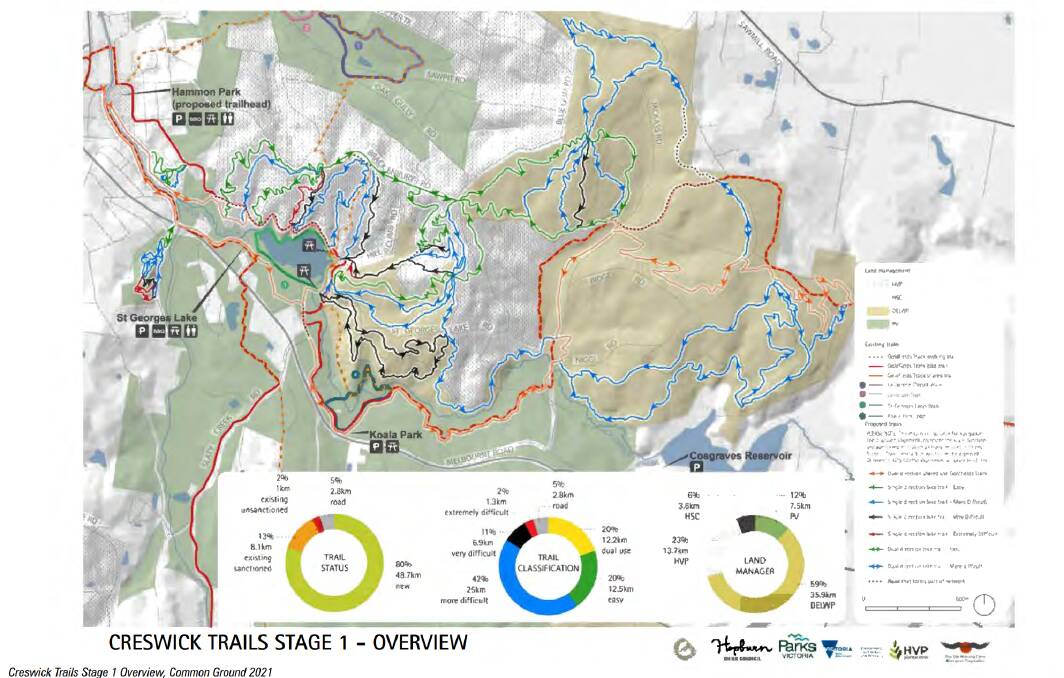 Planning permit submitted for major trails project