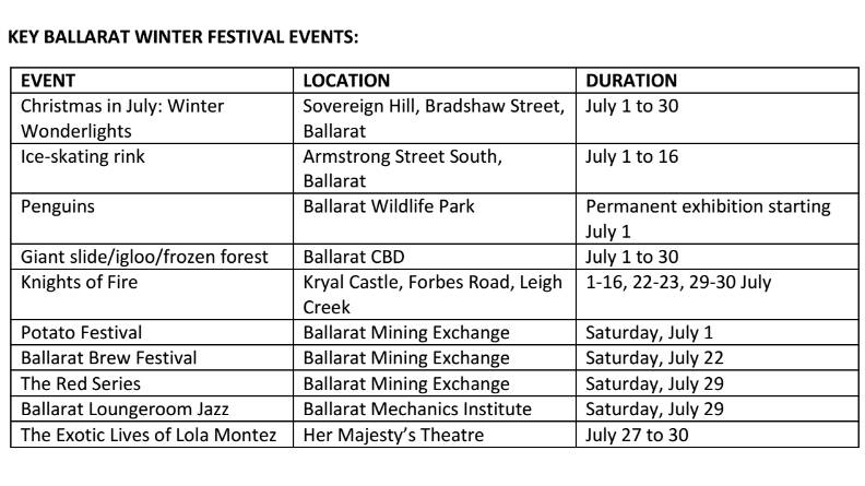 What we can expect from the Ballarat Winter Festival?
