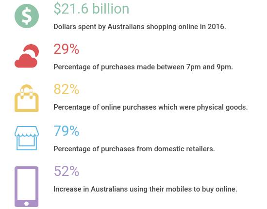Ballarat among nation’s keenest online shoppers