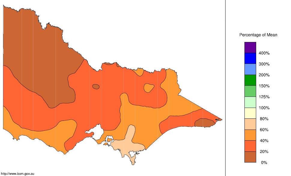 Rainfall percentages for Victoria for the period 1-27 September 2018 show the region received less than 40 per cent of its normal rainfall. Image: Bureau of Meterology