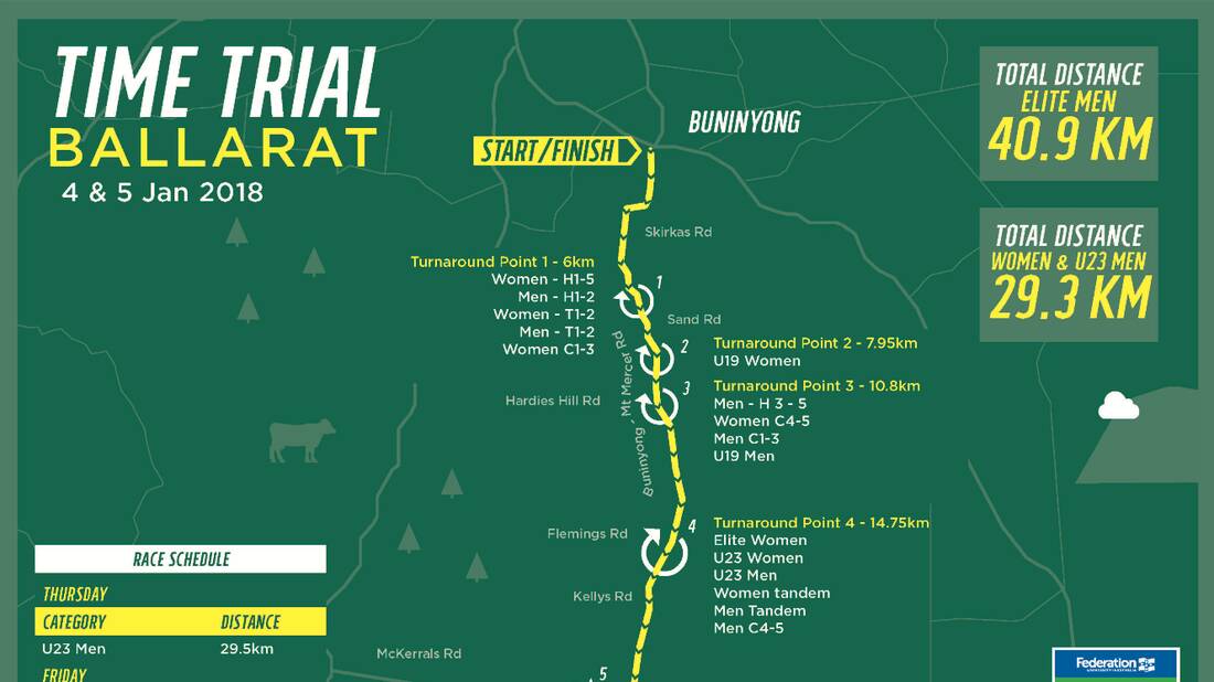 Cycling Australia Road National Championships in Ballarat – your time trial guide for Buninyong on Thursday
