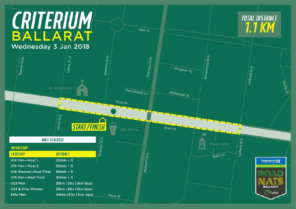 Cycling Australia Road National Championships in Ballarat – your criterium guide for Wednesday