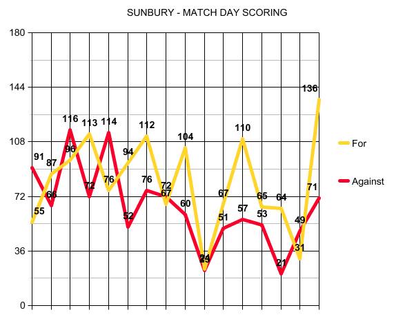 2019 in review: Sunbury's season that ended out of nowhere