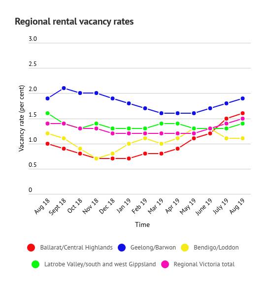 Rental squeeze continues to bite those looking for a new home