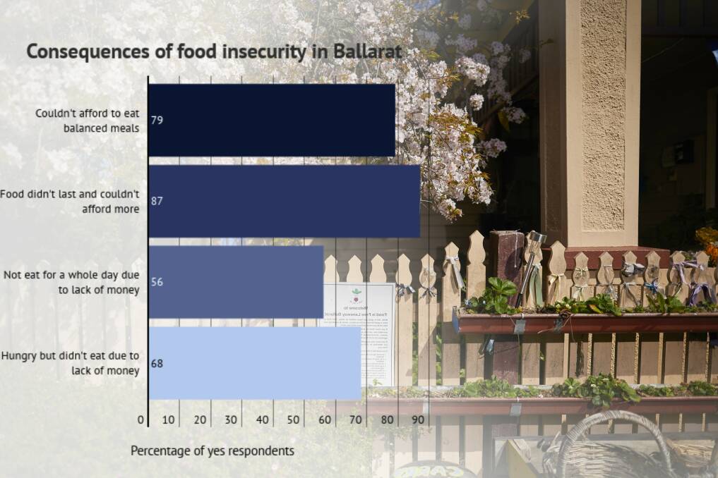 Food insecurity on agenda, report recommends fresher food for those going hungry