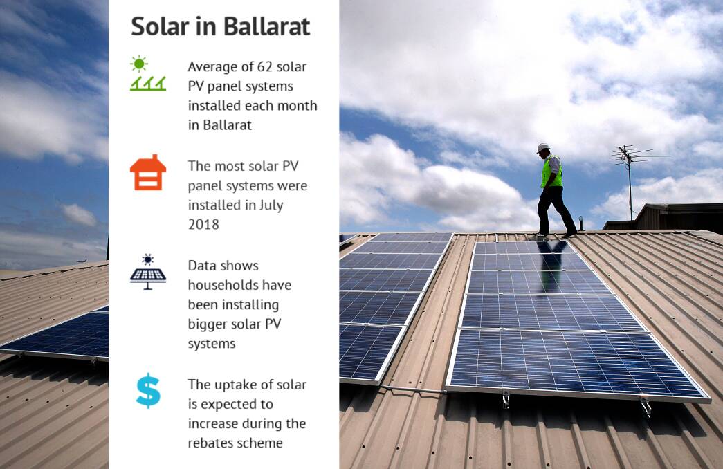Ballarat surprises as location for high-performing solar