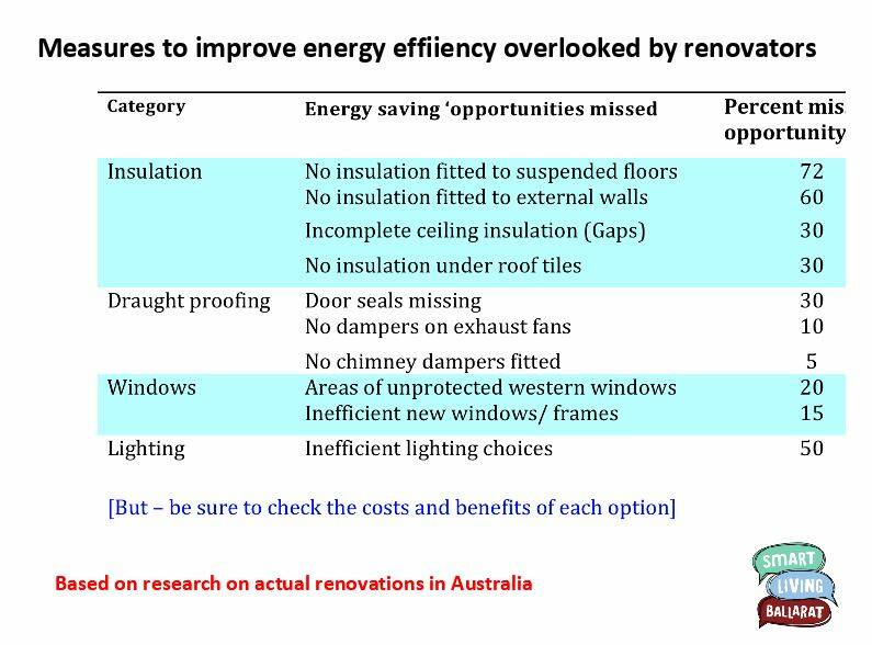 A slide presented at the Smart Living Ballarat talk. Picture: BREAZE