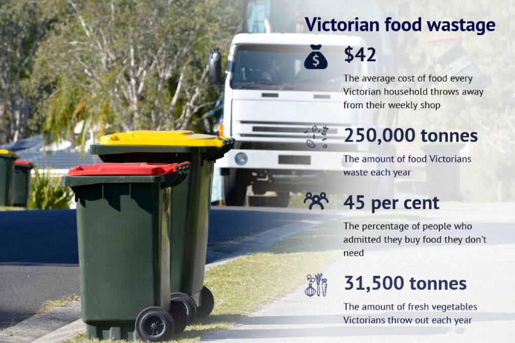 Data source: Sustainability Victoria 