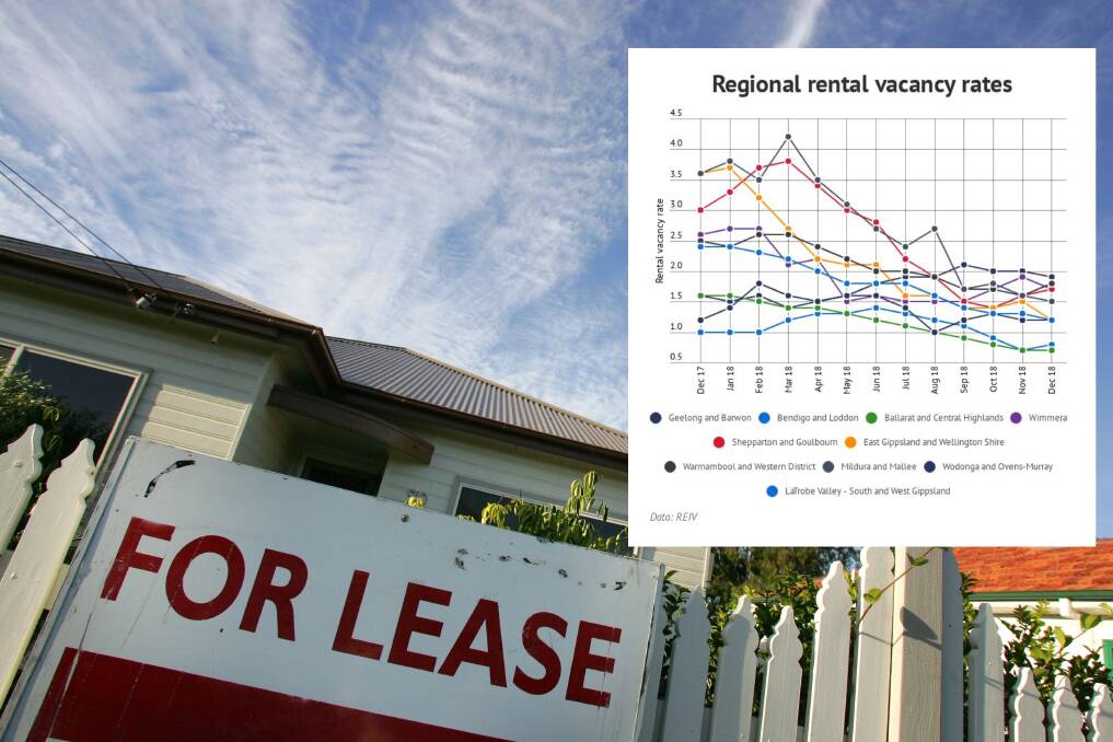 Housing squeeze continues as rental vacancy remains at record low